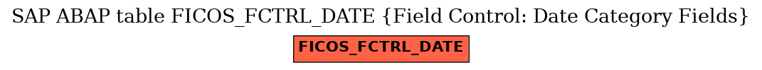 E-R Diagram for table FICOS_FCTRL_DATE (Field Control: Date Category Fields)