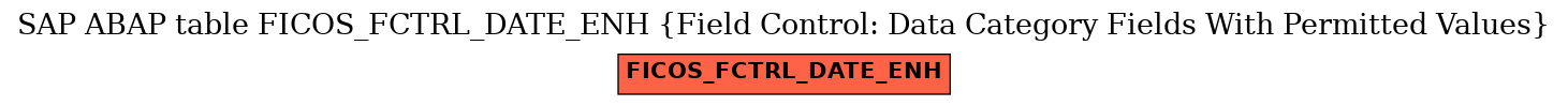 E-R Diagram for table FICOS_FCTRL_DATE_ENH (Field Control: Data Category Fields With Permitted Values)