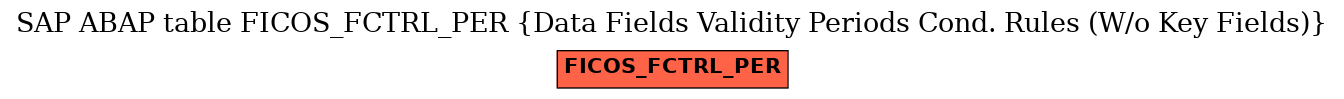 E-R Diagram for table FICOS_FCTRL_PER (Data Fields Validity Periods Cond. Rules (W/o Key Fields))