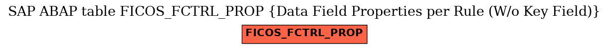 E-R Diagram for table FICOS_FCTRL_PROP (Data Field Properties per Rule (W/o Key Field))