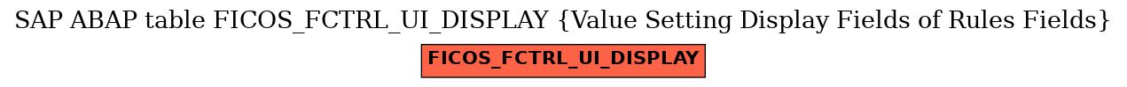 E-R Diagram for table FICOS_FCTRL_UI_DISPLAY (Value Setting Display Fields of Rules Fields)