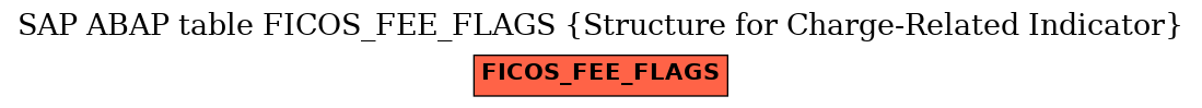 E-R Diagram for table FICOS_FEE_FLAGS (Structure for Charge-Related Indicator)