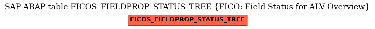 E-R Diagram for table FICOS_FIELDPROP_STATUS_TREE (FICO: Field Status for ALV Overview)