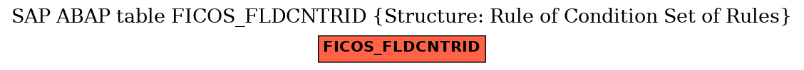 E-R Diagram for table FICOS_FLDCNTRID (Structure: Rule of Condition Set of Rules)