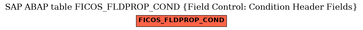 E-R Diagram for table FICOS_FLDPROP_COND (Field Control: Condition Header Fields)