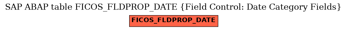 E-R Diagram for table FICOS_FLDPROP_DATE (Field Control: Date Category Fields)