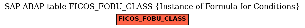 E-R Diagram for table FICOS_FOBU_CLASS (Instance of Formula for Conditions)