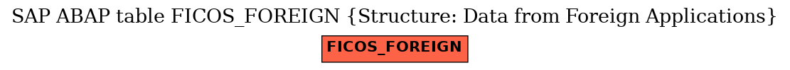 E-R Diagram for table FICOS_FOREIGN (Structure: Data from Foreign Applications)