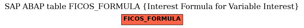 E-R Diagram for table FICOS_FORMULA (Interest Formula for Variable Interest)