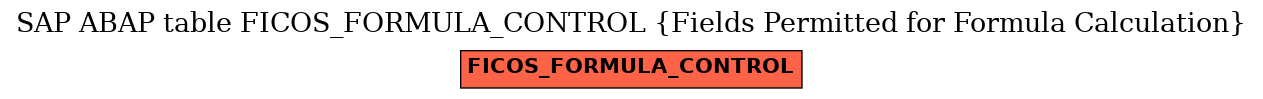 E-R Diagram for table FICOS_FORMULA_CONTROL (Fields Permitted for Formula Calculation)