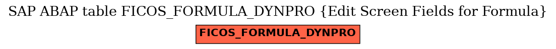 E-R Diagram for table FICOS_FORMULA_DYNPRO (Edit Screen Fields for Formula)