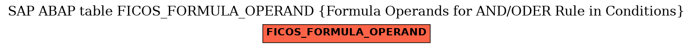 E-R Diagram for table FICOS_FORMULA_OPERAND (Formula Operands for AND/ODER Rule in Conditions)