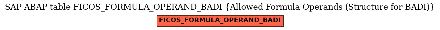 E-R Diagram for table FICOS_FORMULA_OPERAND_BADI (Allowed Formula Operands (Structure for BADI))