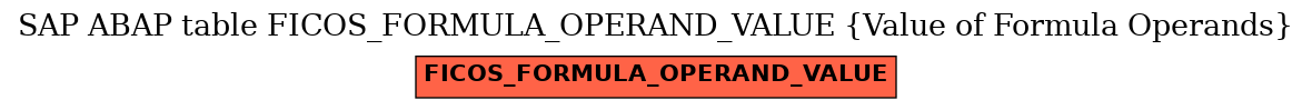 E-R Diagram for table FICOS_FORMULA_OPERAND_VALUE (Value of Formula Operands)