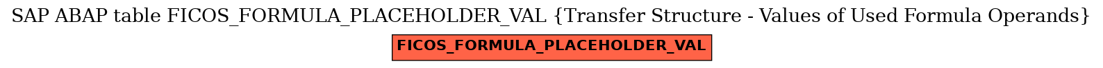 E-R Diagram for table FICOS_FORMULA_PLACEHOLDER_VAL (Transfer Structure - Values of Used Formula Operands)