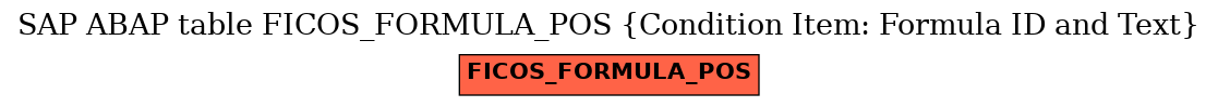 E-R Diagram for table FICOS_FORMULA_POS (Condition Item: Formula ID and Text)