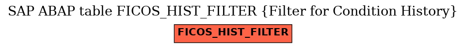 E-R Diagram for table FICOS_HIST_FILTER (Filter for Condition History)