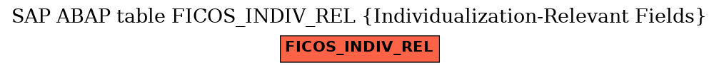 E-R Diagram for table FICOS_INDIV_REL (Individualization-Relevant Fields)