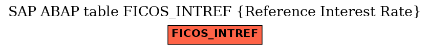 E-R Diagram for table FICOS_INTREF (Reference Interest Rate)