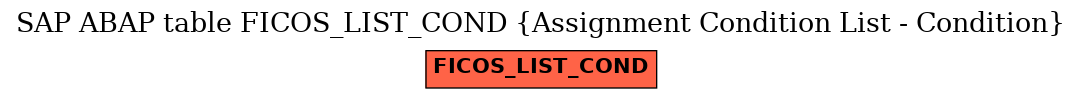 E-R Diagram for table FICOS_LIST_COND (Assignment Condition List - Condition)
