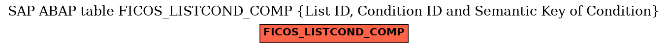 E-R Diagram for table FICOS_LISTCOND_COMP (List ID, Condition ID and Semantic Key of Condition)