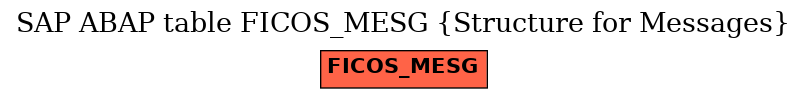 E-R Diagram for table FICOS_MESG (Structure for Messages)