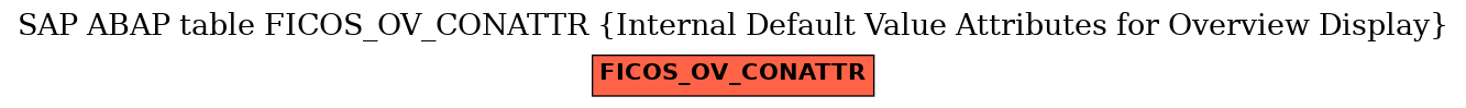 E-R Diagram for table FICOS_OV_CONATTR (Internal Default Value Attributes for Overview Display)