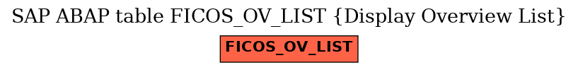 E-R Diagram for table FICOS_OV_LIST (Display Overview List)