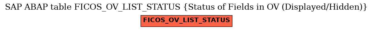 E-R Diagram for table FICOS_OV_LIST_STATUS (Status of Fields in OV (Displayed/Hidden))
