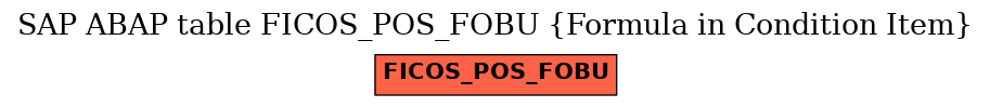 E-R Diagram for table FICOS_POS_FOBU (Formula in Condition Item)