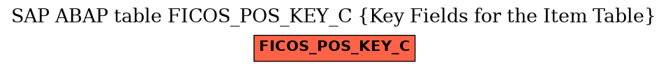 E-R Diagram for table FICOS_POS_KEY_C (Key Fields for the Item Table)