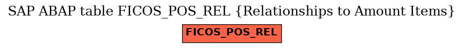 E-R Diagram for table FICOS_POS_REL (Relationships to Amount Items)