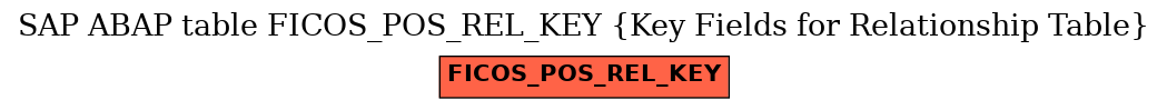 E-R Diagram for table FICOS_POS_REL_KEY (Key Fields for Relationship Table)