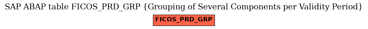 E-R Diagram for table FICOS_PRD_GRP (Grouping of Several Components per Validity Period)