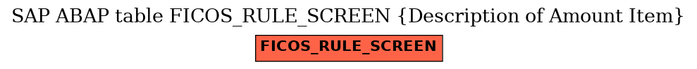 E-R Diagram for table FICOS_RULE_SCREEN (Description of Amount Item)