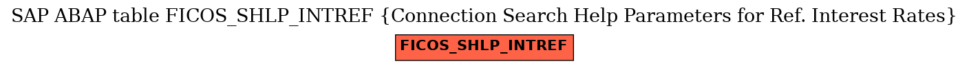 E-R Diagram for table FICOS_SHLP_INTREF (Connection Search Help Parameters for Ref. Interest Rates)