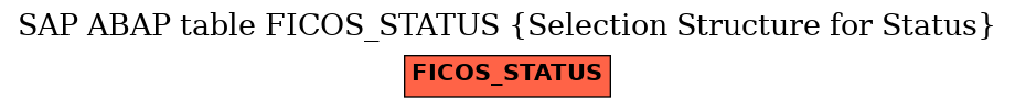 E-R Diagram for table FICOS_STATUS (Selection Structure for Status)