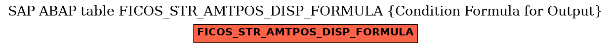 E-R Diagram for table FICOS_STR_AMTPOS_DISP_FORMULA (Condition Formula for Output)