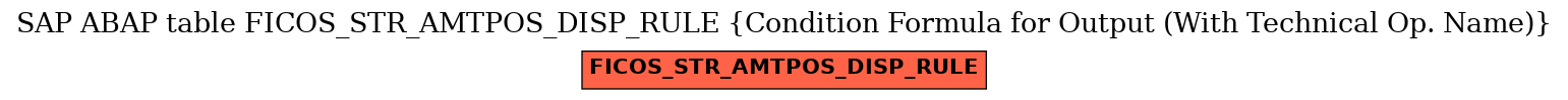 E-R Diagram for table FICOS_STR_AMTPOS_DISP_RULE (Condition Formula for Output (With Technical Op. Name))