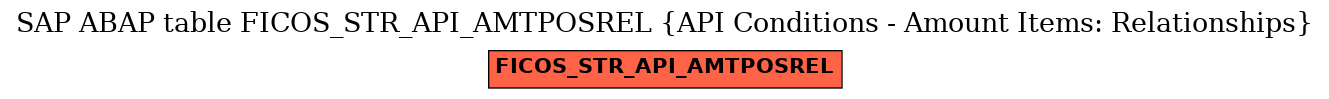 E-R Diagram for table FICOS_STR_API_AMTPOSREL (API Conditions - Amount Items: Relationships)
