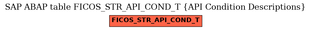 E-R Diagram for table FICOS_STR_API_COND_T (API Condition Descriptions)
