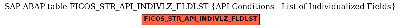 E-R Diagram for table FICOS_STR_API_INDIVLZ_FLDLST (API Conditions - List of Individualized Fields)