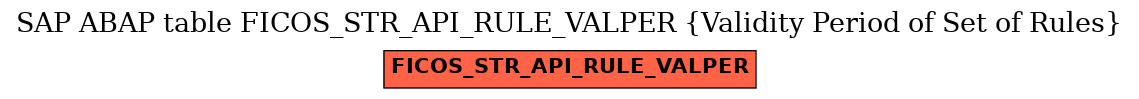 E-R Diagram for table FICOS_STR_API_RULE_VALPER (Validity Period of Set of Rules)