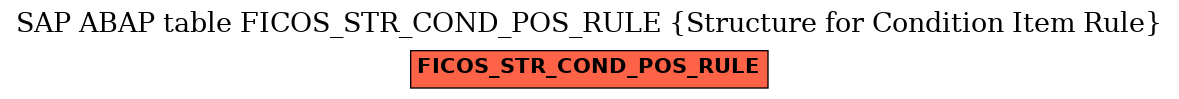 E-R Diagram for table FICOS_STR_COND_POS_RULE (Structure for Condition Item Rule)