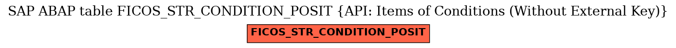 E-R Diagram for table FICOS_STR_CONDITION_POSIT (API: Items of Conditions (Without External Key))