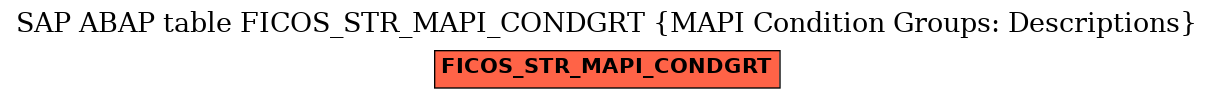 E-R Diagram for table FICOS_STR_MAPI_CONDGRT (MAPI Condition Groups: Descriptions)