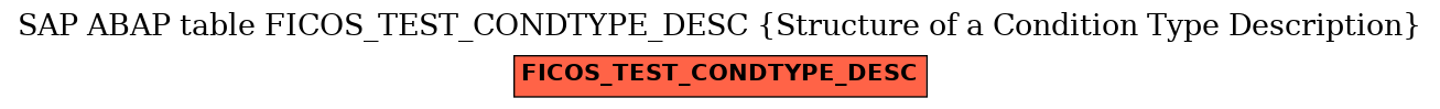 E-R Diagram for table FICOS_TEST_CONDTYPE_DESC (Structure of a Condition Type Description)