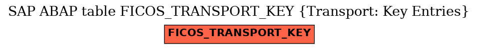 E-R Diagram for table FICOS_TRANSPORT_KEY (Transport: Key Entries)