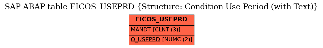 E-R Diagram for table FICOS_USEPRD (Structure: Condition Use Period (with Text))
