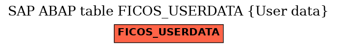 E-R Diagram for table FICOS_USERDATA (User data)